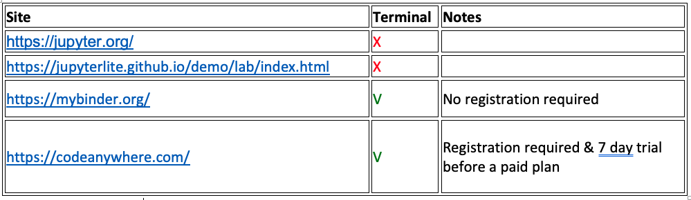 在线编程 IDE =远程网络攻击？